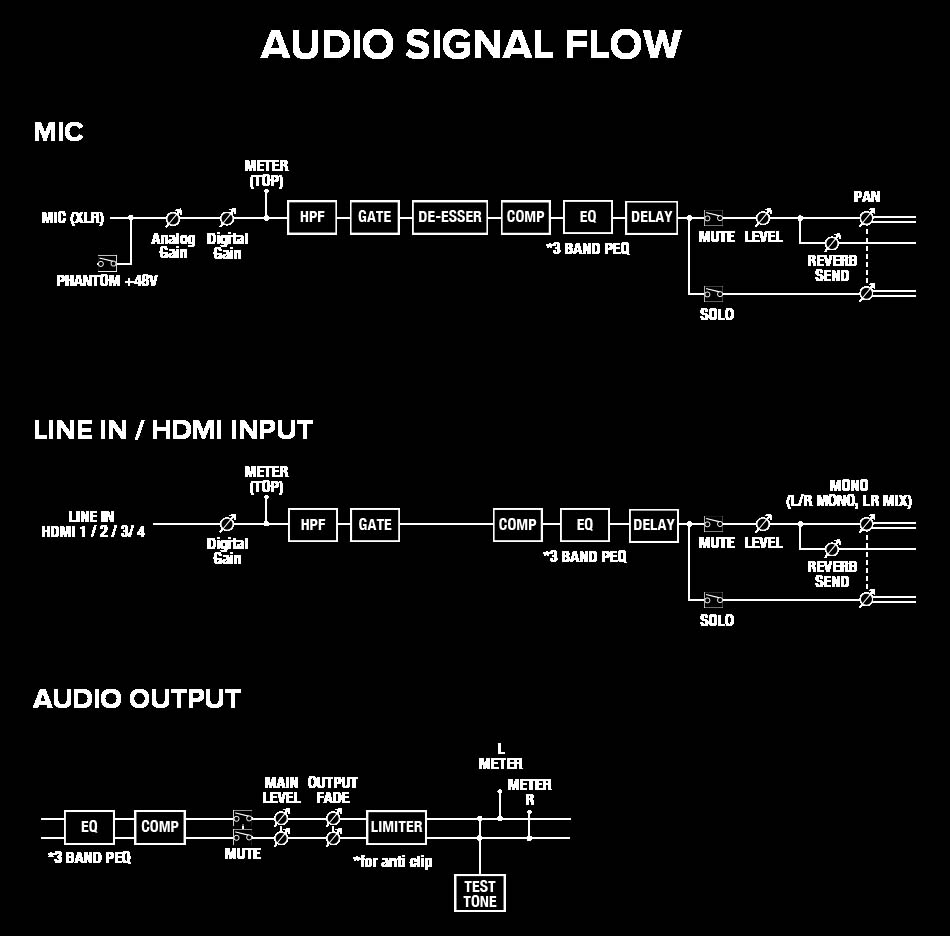 mixer av