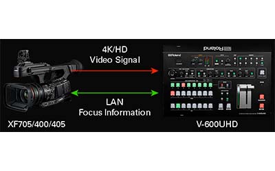 roland v600 uhd