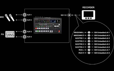 mixer roland av