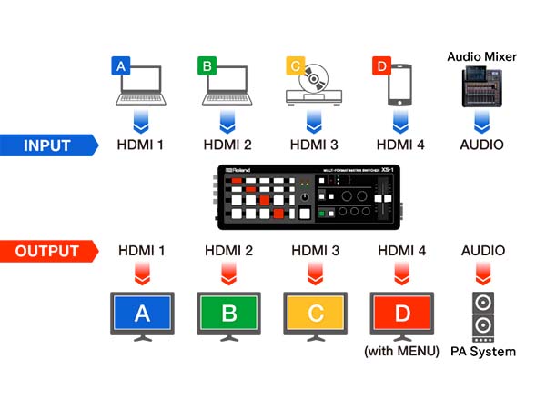 switcher video roland