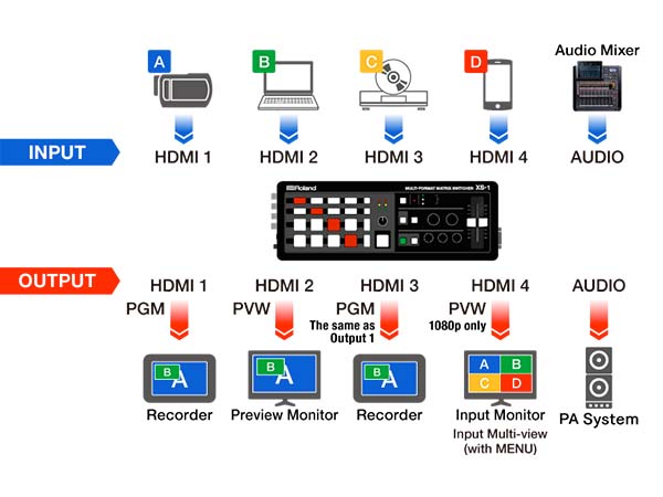 switcher video roland