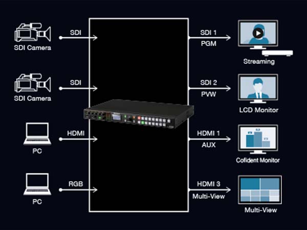 switcher video roland