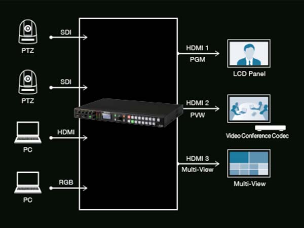 switcher video roland