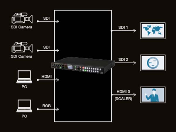 switcher video roland